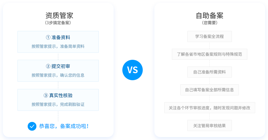 ���ʹܼ� VS ��������